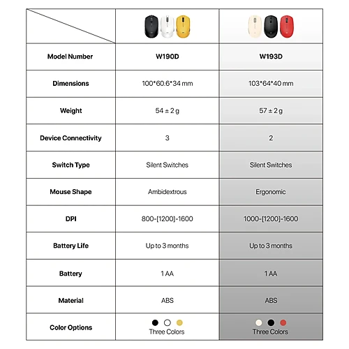 FANTECH GO W193D Dual Mode Wireless Mouse