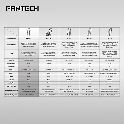 FANTECH HA3041 NeraLINK 4 Port USB 3.0 Hub