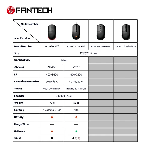 FANTECH VX9S KANATA S Wired Gaming Mouse